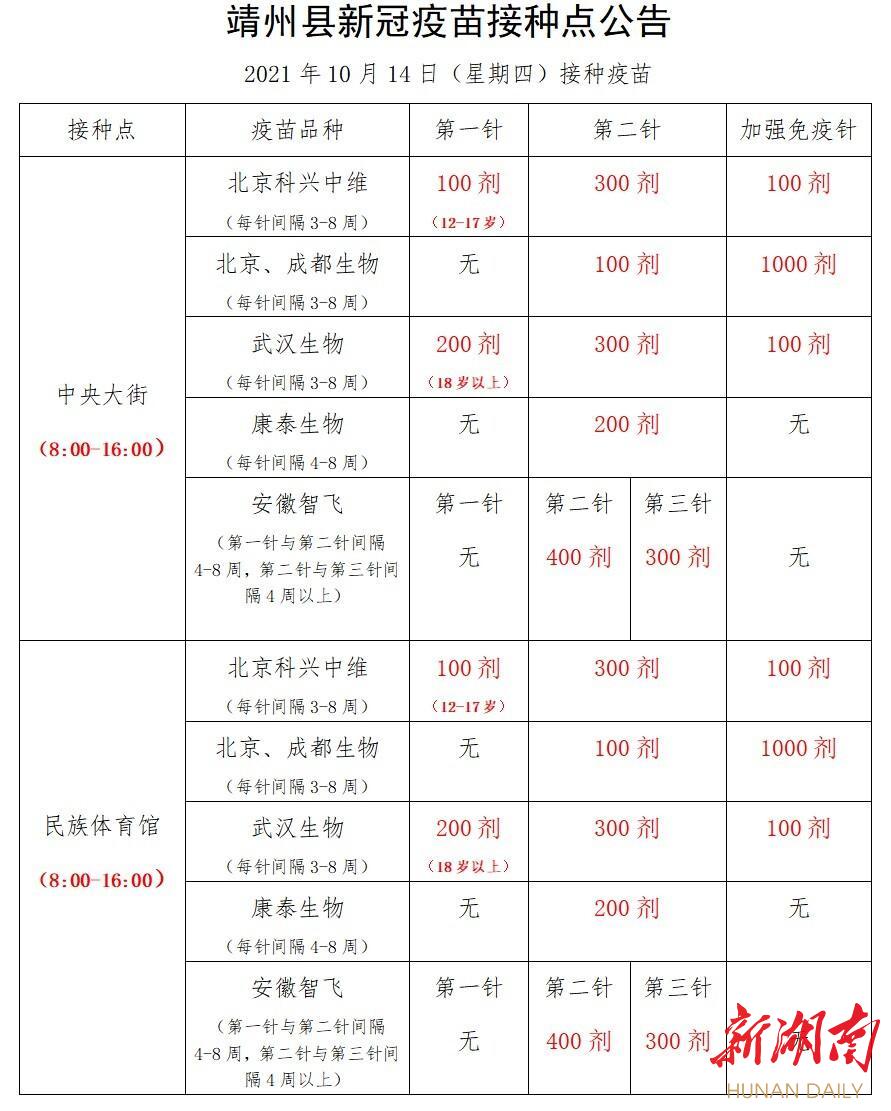 靖州:10月14日新冠疫苗接种告示
