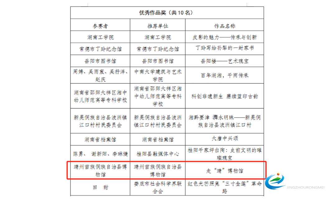 優(yōu)秀！ 靖州縣博物館短視頻作品《走“靖”博物館》獲獎啦