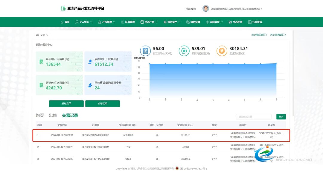 生态资源“变现” 靖州林业碳票2025年交易实现“开门红