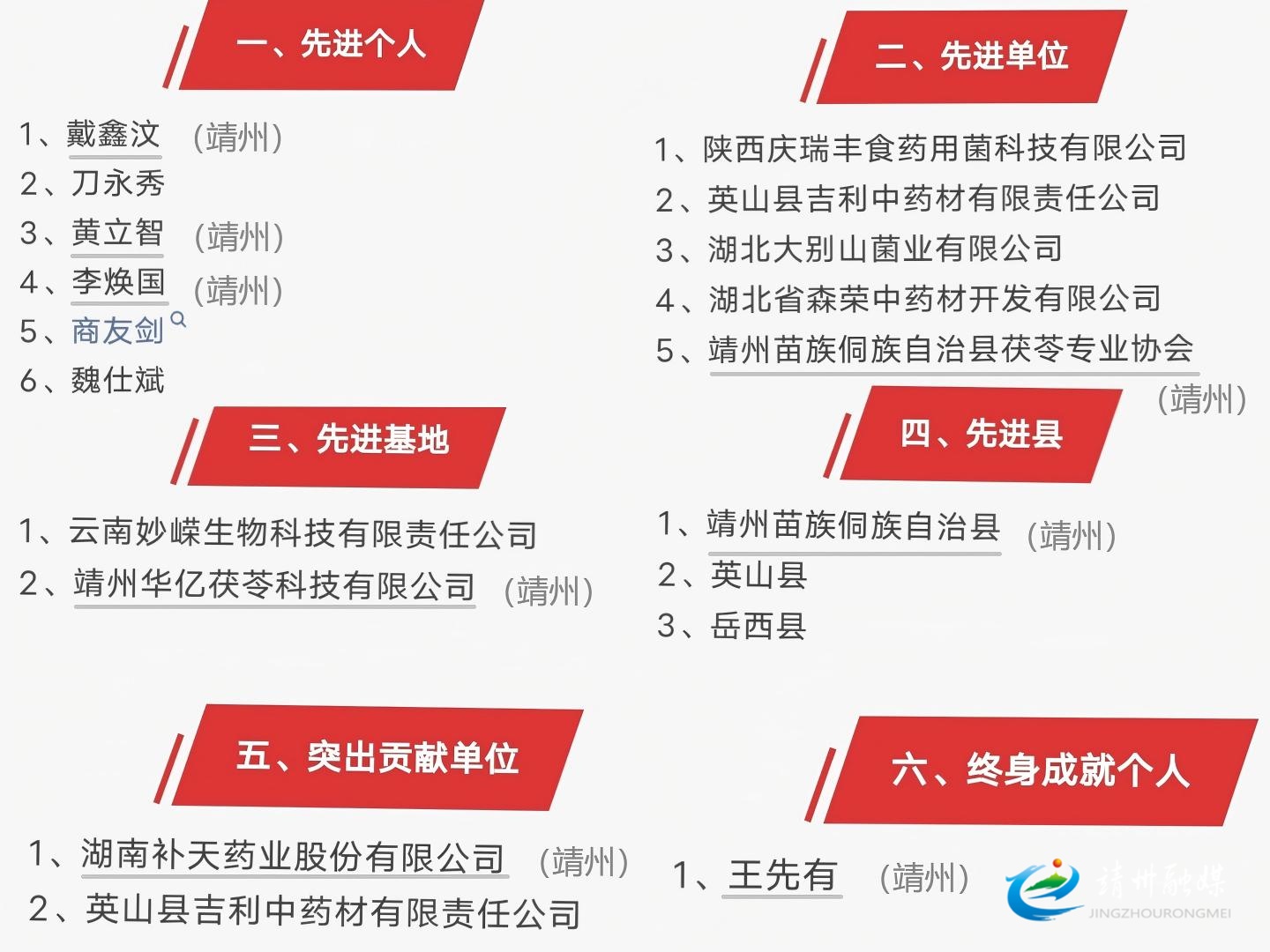 【茯”聚靖州  标准引“苓” ——2025第四届全国茯苓大会暨中医药ISO国际标准应用大会】全国茯苓产业先进评选出炉 靖州多主体上榜